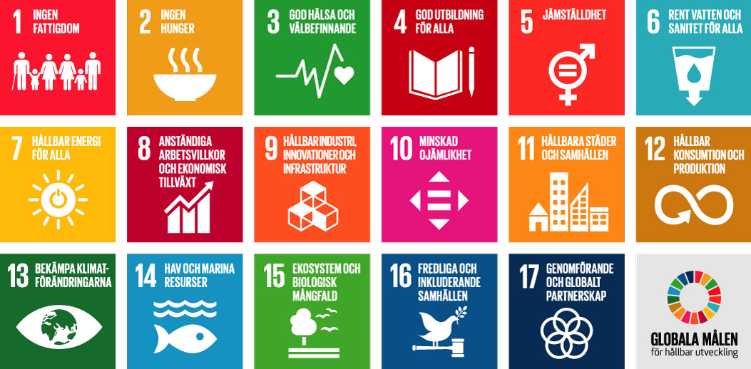 Karta över de beskrivs i agenda 2030.
